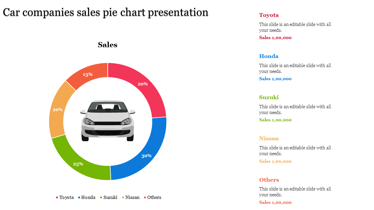 Try five noded Pie Chart Presentation Slides PowerPoint